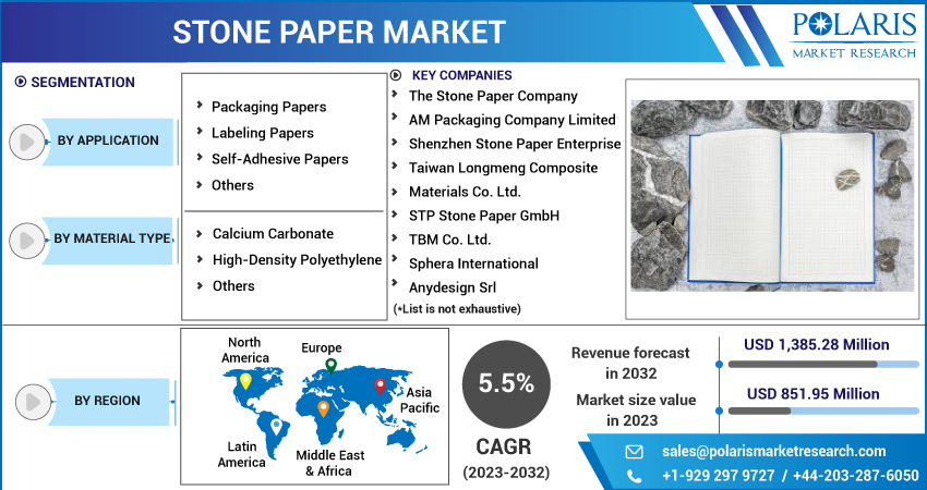 Stone Paper Market